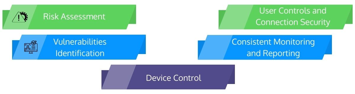 Key Features of Security Review Management