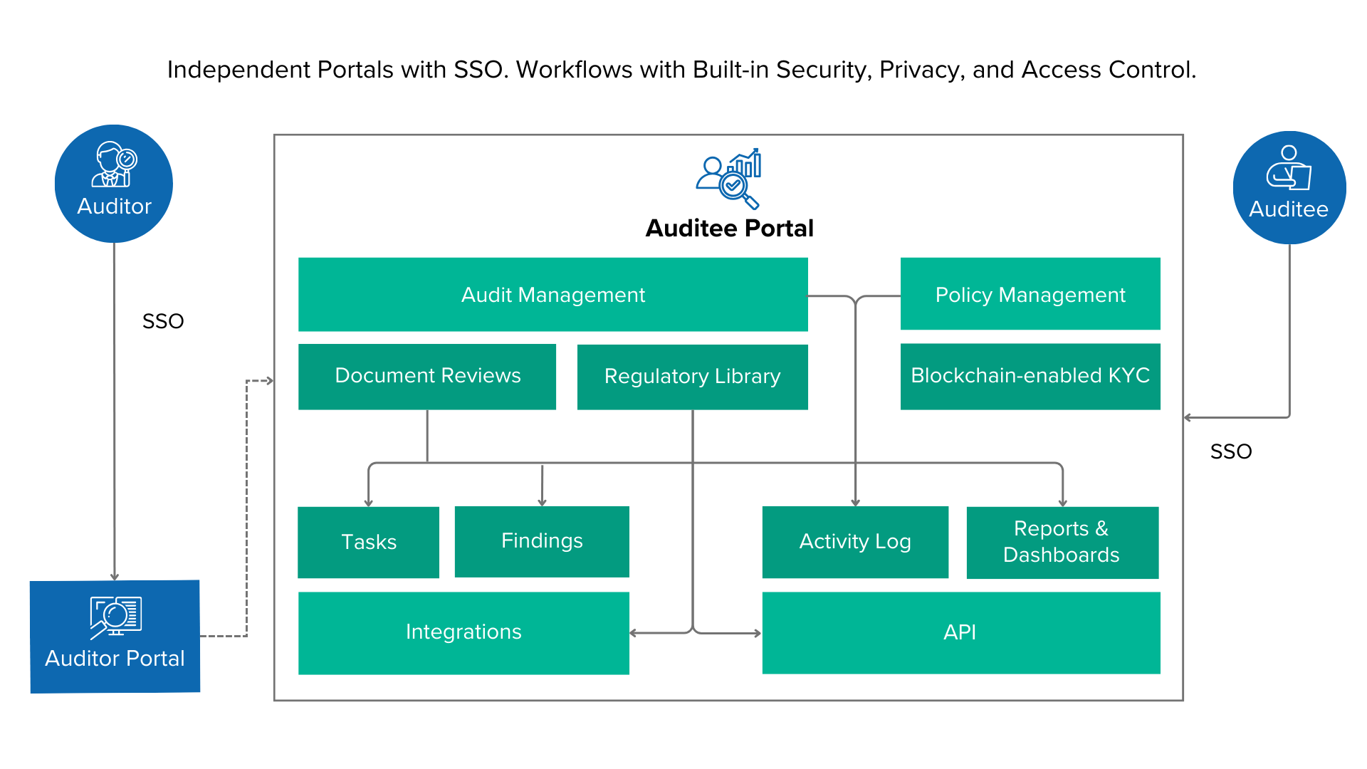 Regstacker platform workflow